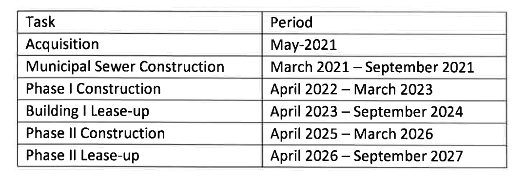 Proposed schedule